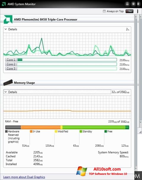 Skærmbillede AMD System Monitor Windows 10